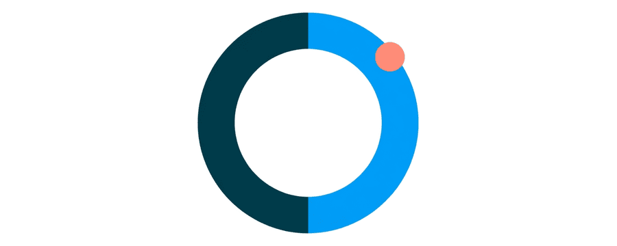 Illustration: a navy circle outline with a thick blue arc covering a third of it and a small coral dot at the end of the arc