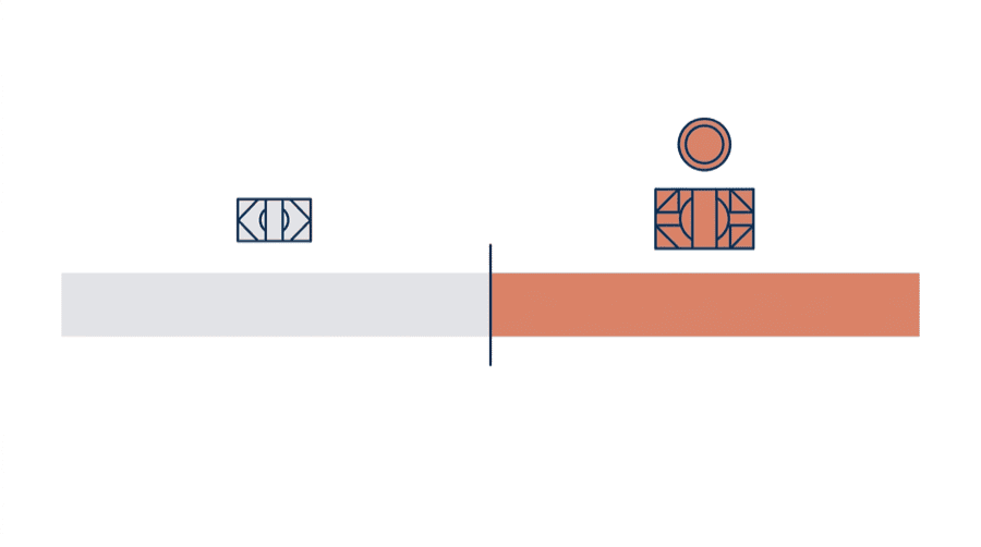 Illustration: a meter bar empty on the left under a light bundle and filled on the right under a heavier bundle with a coin