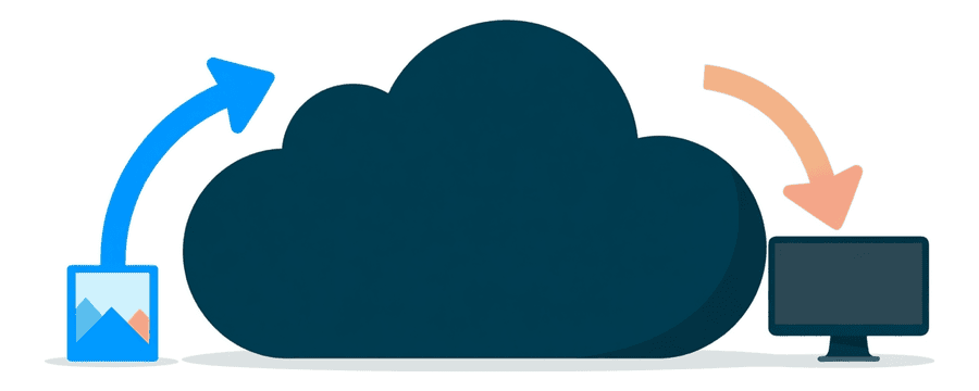 Illustration: a navy cloud shape with a blue arrow curving up to it from a small picture card and an amber arrow curving down from it to a desktop monitor
