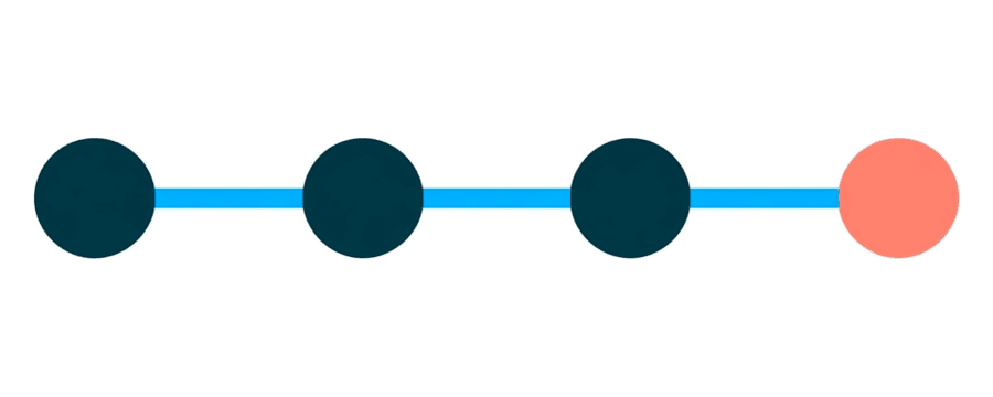 Illustration: four small dots in a row joined by a thin line, the last one coral