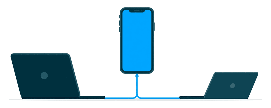 Illustration: a smartphone joined by a short blue line to one closed laptop, and a second closed laptop alone far to the right