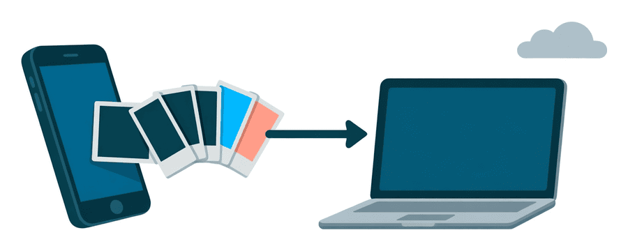 Illustration: a phone passing a fanned stack of photo cards along a straight arrow to a laptop, with a small cloud far off to the side