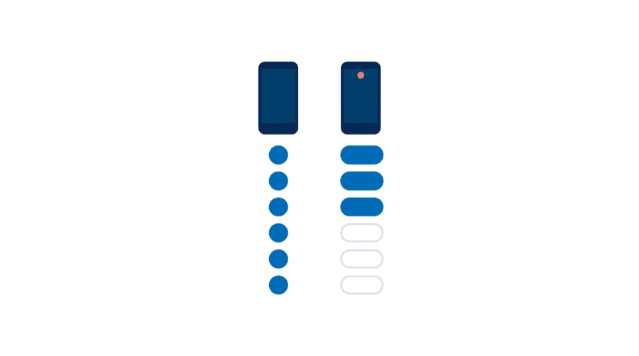 Illustration: two columns of feature dots, the left fully filled and the right only half filled