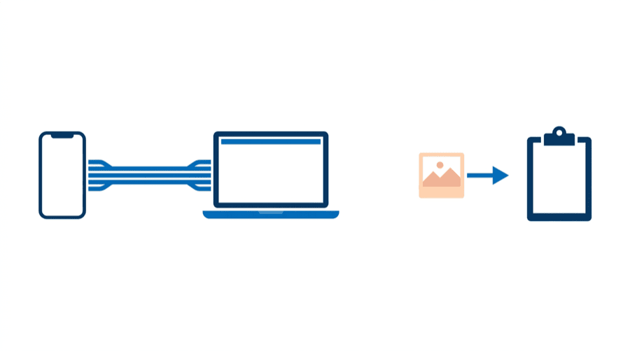Illustration: a thick four-strand cable joining a phone and laptop, beside one photo tile on a single short arrow