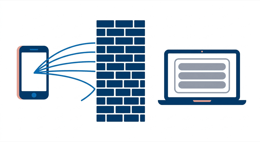 Illustration: a solid wall with no gate, arcs from a phone stopping against it and a laptop showing an empty list