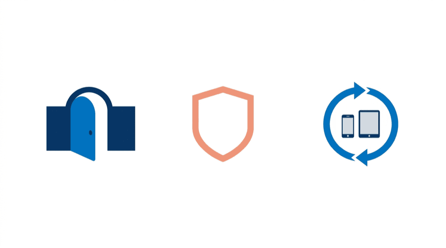 Illustration: three steps in a row: a gate swinging open, a shield outline, and a loop arrow around two devices