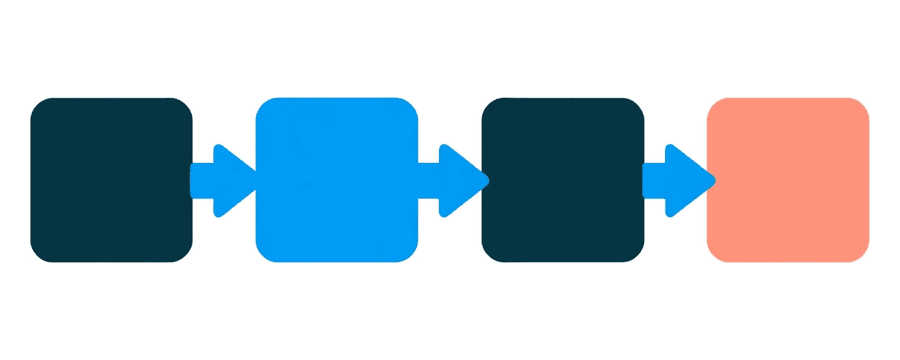 Illustration: four small navy squares in a row joined by three short blue arrows, ending at a coral square