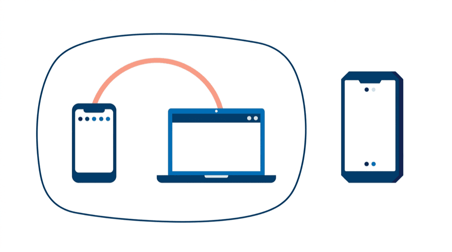 Illustration: a boundary holding a phone and a laptop under one arc, with a third phone outside carrying fewer feature dots