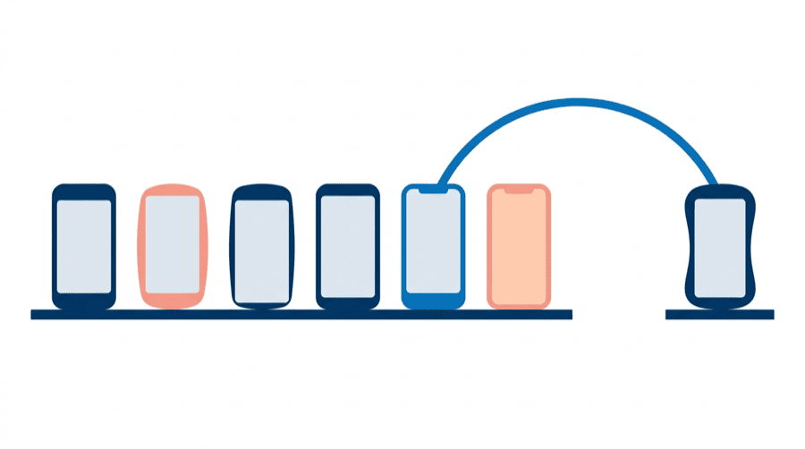Illustration: a shelf of six phones where only the two newest send an arc reaching a separate phone