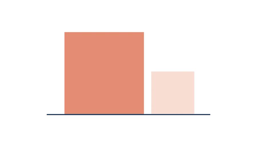 Illustration: two photo tiles side by side, the left large and richly coloured and the right small and washed out