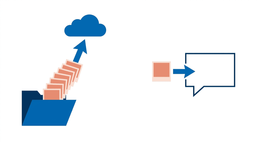 Illustration: a folder of eight tiles rising to a cloud on the left, and a single tile going into a speech bubble on the right