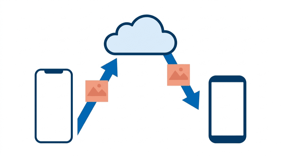 Illustration: a photo tile rising to a cloud and descending to another phone at exactly the same size