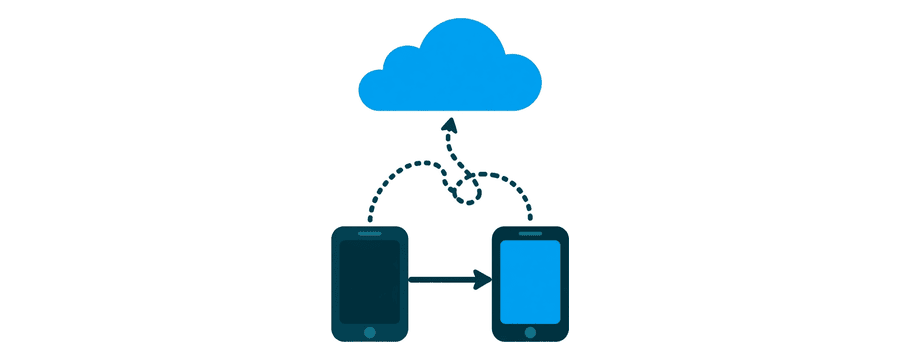 Illustration: a short straight arrow between two phones, and a long tangled dotted path up to a cloud above them