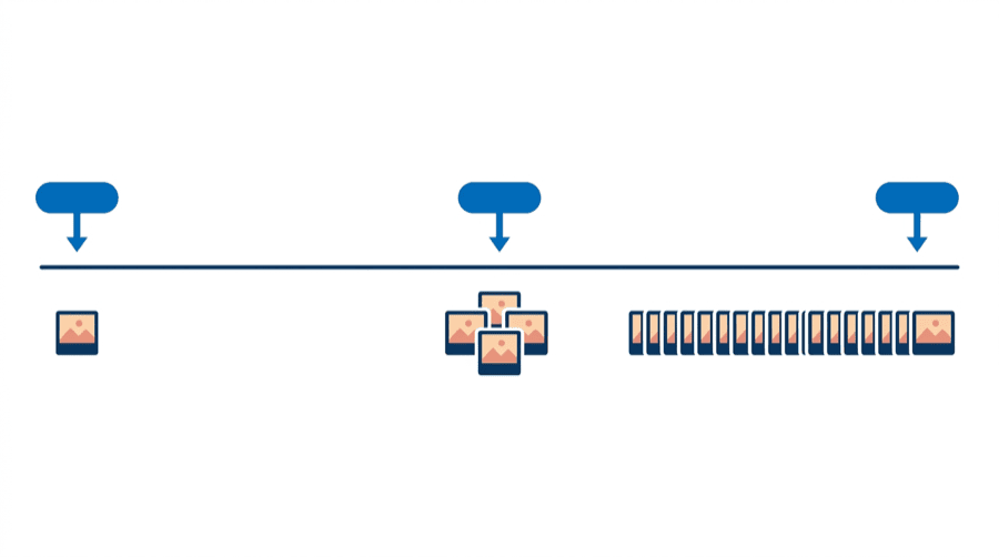 Illustration: a horizontal line with a single photo tile at one end, a cluster of three in the middle and a dense row at the other end, under three markers