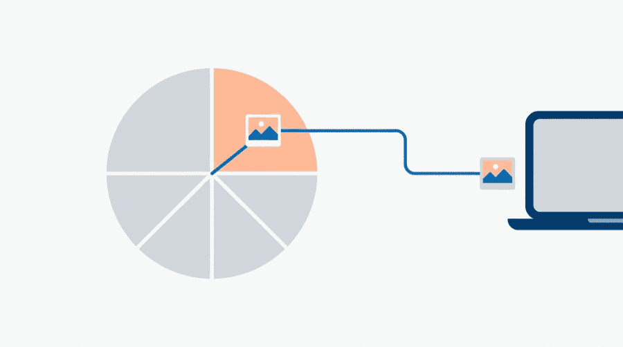 Illustration: a circle split into four wedges with only one filled, carrying a photo tile along a line to a laptop
