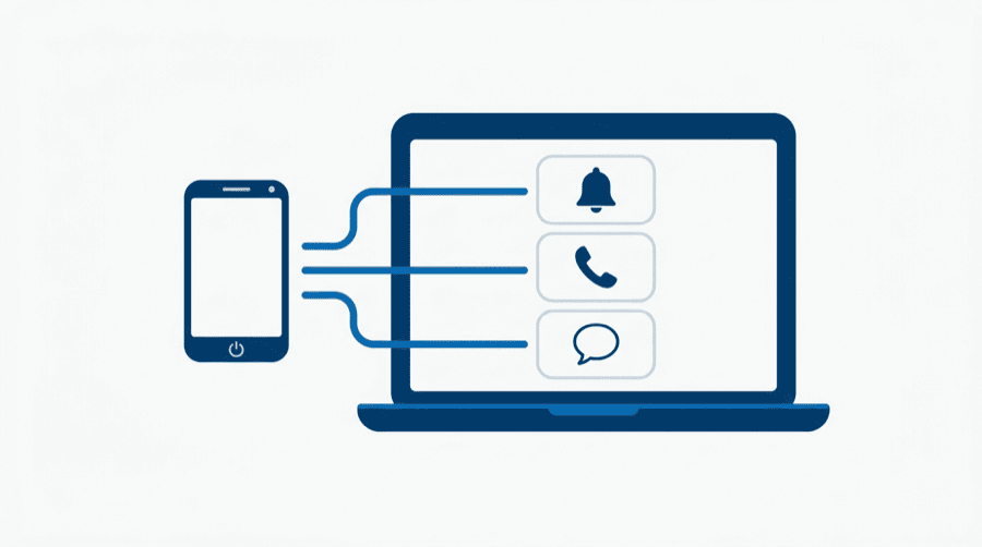 Illustration: a laptop screen holding a bell card, a telephone handset card and a speech bubble card, all fed from a phone