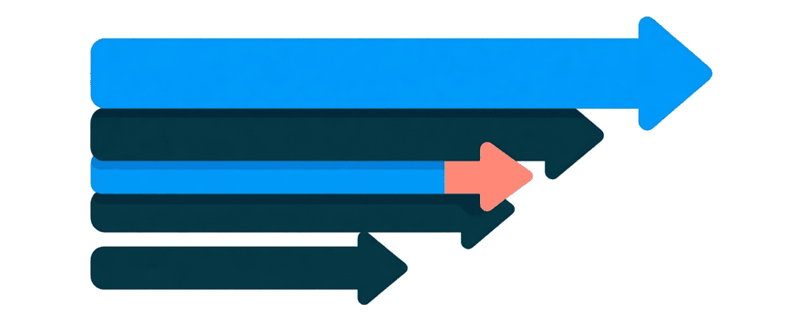 Illustration: five straight horizontal arrows of different lengths stacked and pointing right, the longest at the top in blue